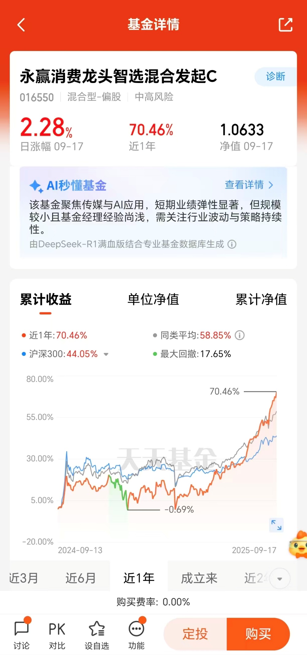 57次新高！这只基金抓住了游戏行业的黄金赛道！