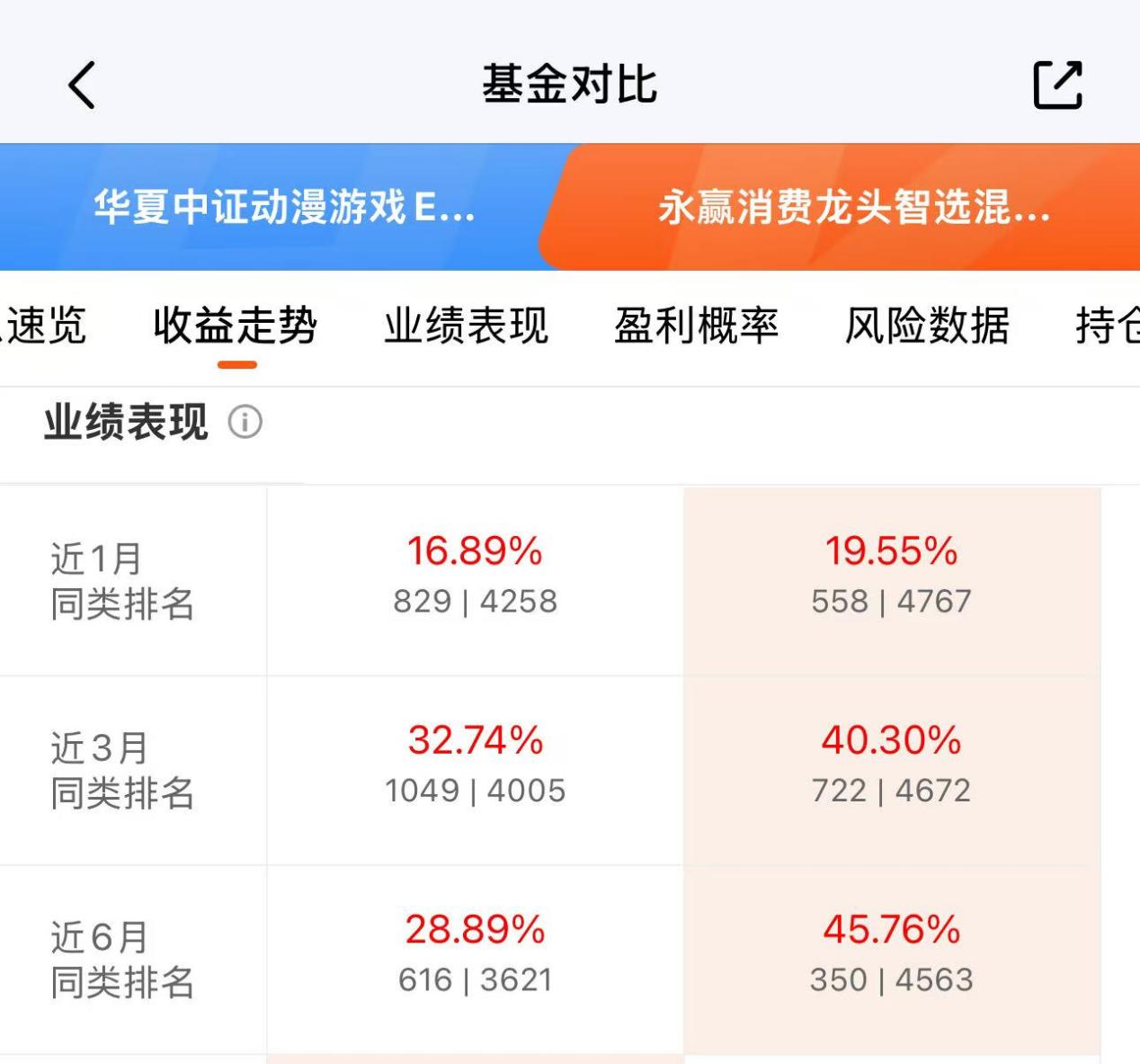 57次新高！这只基金抓住了游戏行业的黄金赛道！(图2)