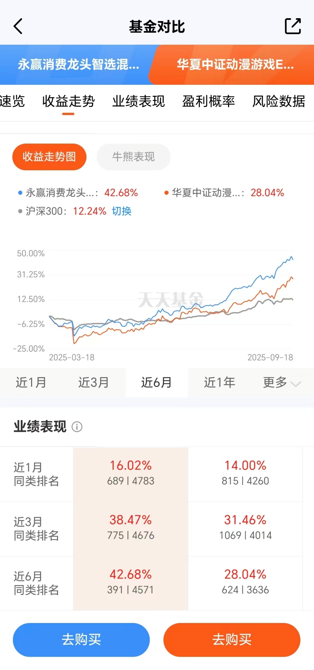 这只消费龙头比游戏基表现更好！(图2)