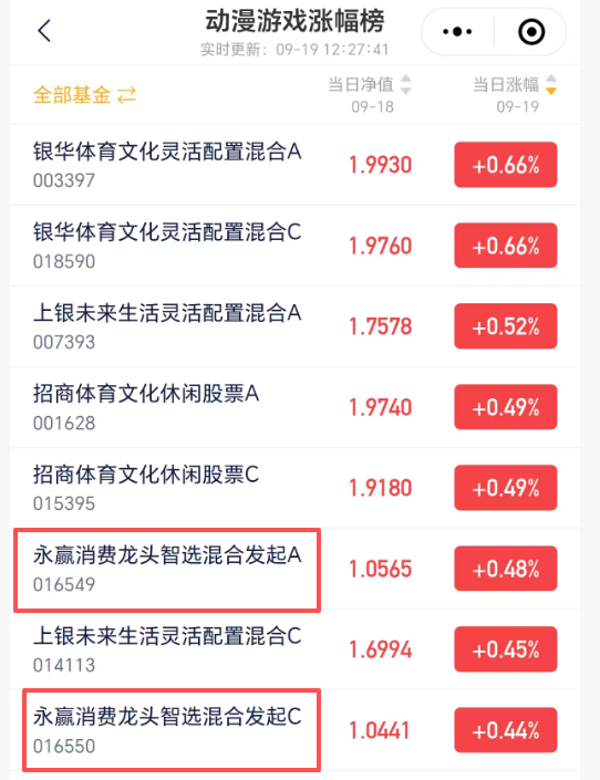 这只消费龙头比游戏基表现更好！