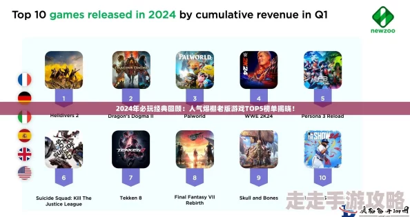 2024年度最佳游戏大揭秘：惊喜爆款与经典续作大盘点(图2)
