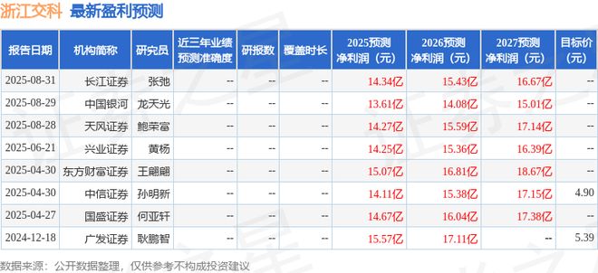 浙江交科：长江证券、附加值投资等多家机构于9月18日调研我司