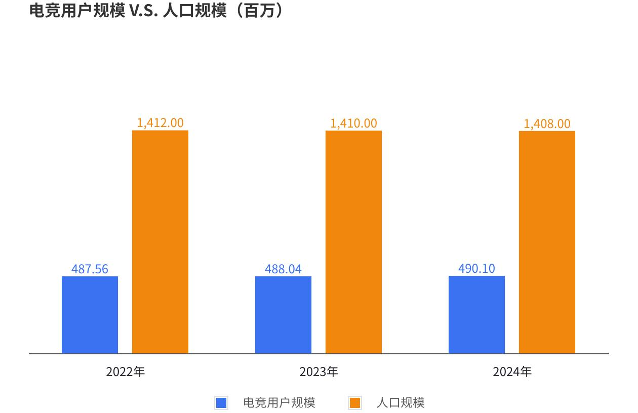 中国电子竞技行业发展趋势及前景规模分析报告2025 ~ 2031年