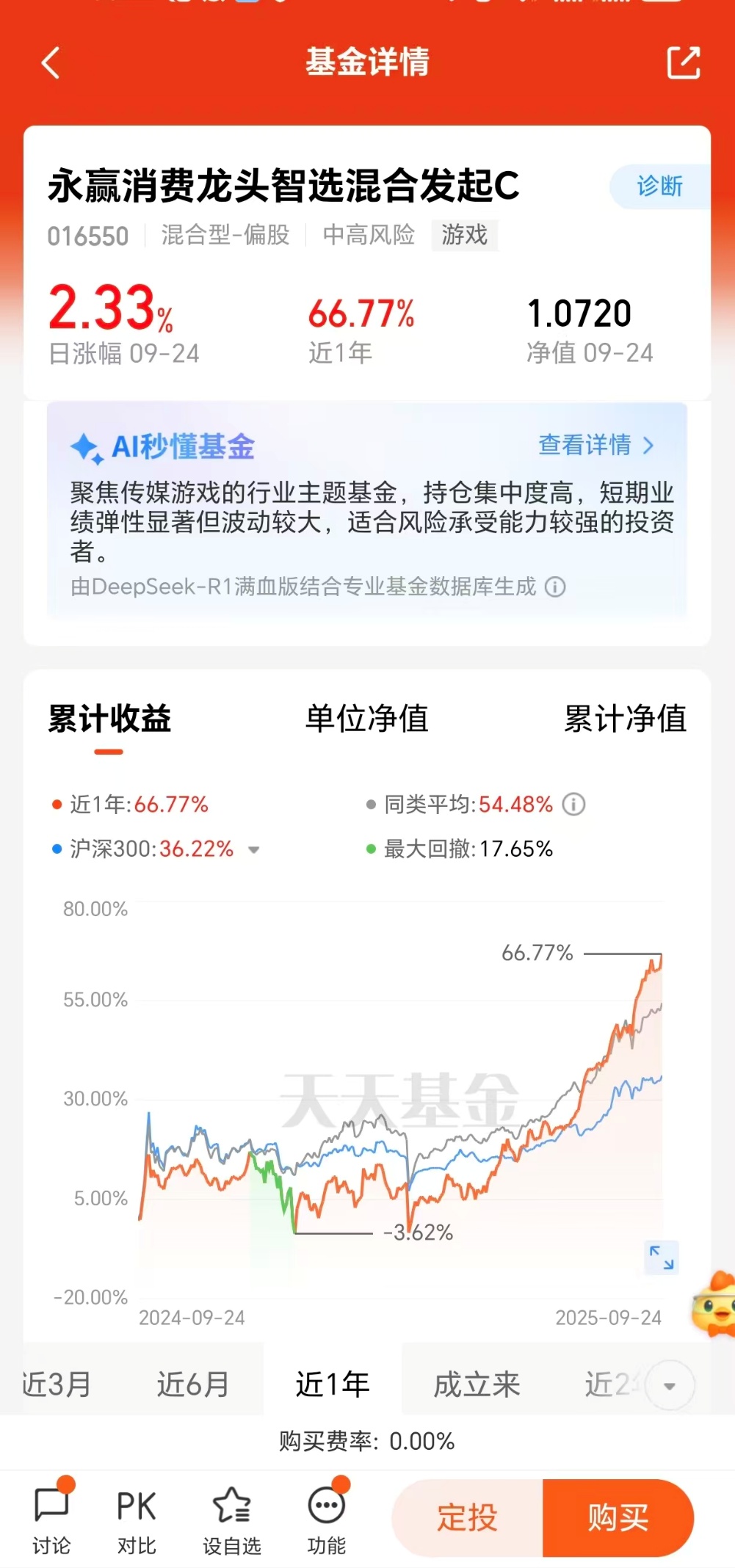 游戏行业需求强劲复苏重仓游戏的Ta再破新高！