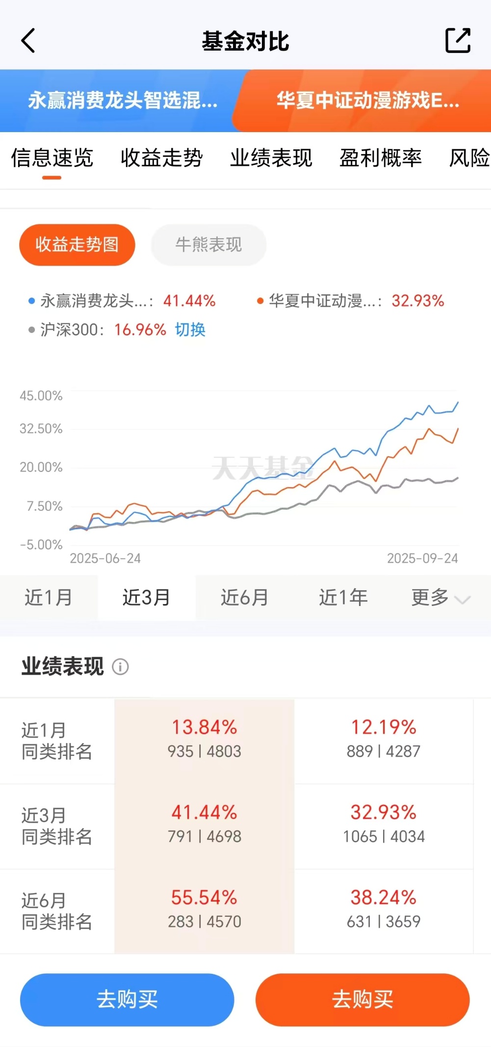 游戏行业需求强劲复苏重仓游戏的Ta再破新高！(图2)