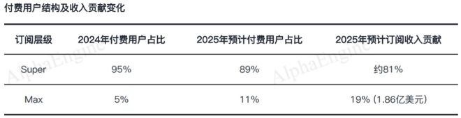 「一页纸」讲透美股公司之：Duolingo学习的外衣游戏的内核(图7)
