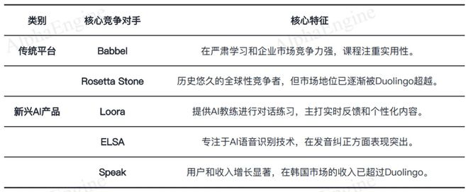 「一页纸」讲透美股公司之：Duolingo学习的外衣游戏的内核(图8)