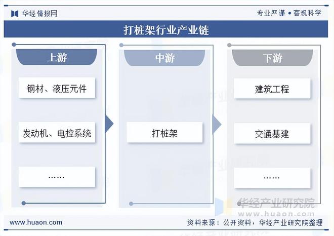2025年中国打桩架行业国内销量、重点企业分析及行业发展趋势