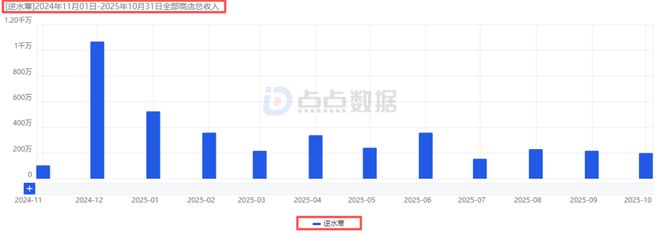 成长为长青游戏的《逆水寒》两年后正式上线个区域市场(图5)