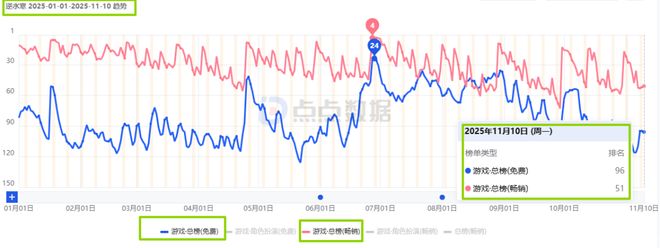 成长为长青游戏的《逆水寒》两年后正式上线个区域市场(图3)