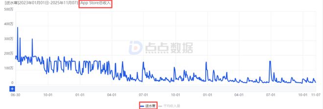 成长为长青游戏的《逆水寒》两年后正式上线个区域市场(图2)