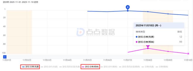 成长为长青游戏的《逆水寒》两年后正式上线个区域市场(图9)