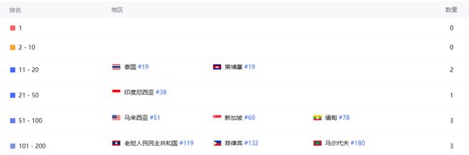 成长为长青游戏的《逆水寒》两年后正式上线个区域市场(图11)