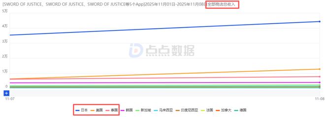 成长为长青游戏的《逆水寒》两年后正式上线个区域市场(图13)