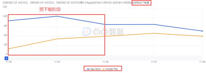 成长为长青游戏的《逆水寒》两年后正式上线个区域市场(图12)