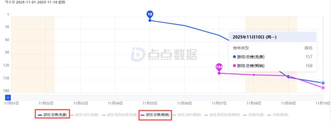 成长为长青游戏的《逆水寒》两年后正式上线个区域市场(图10)