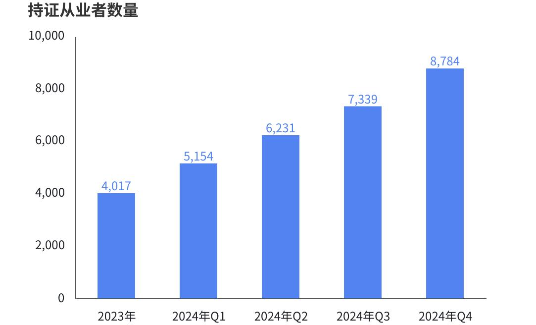 电竞行业发展方向与潜在机会分析