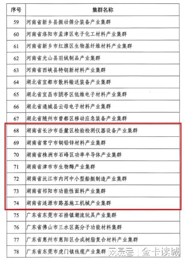 湖南产业升级不能只靠硬核制造不能全靠长株潭
