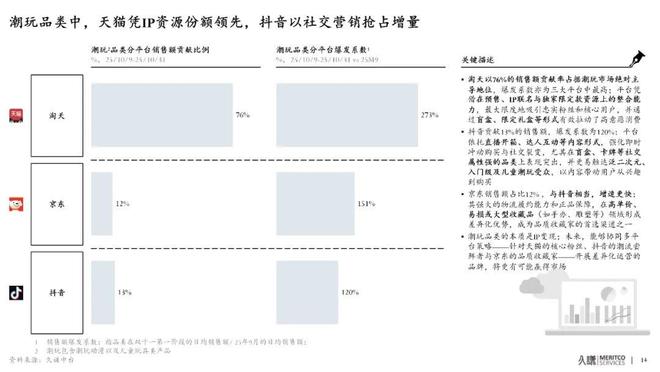 千亿玩具潮玩市场在淘宝天猫寻找下一个“爆款密码”