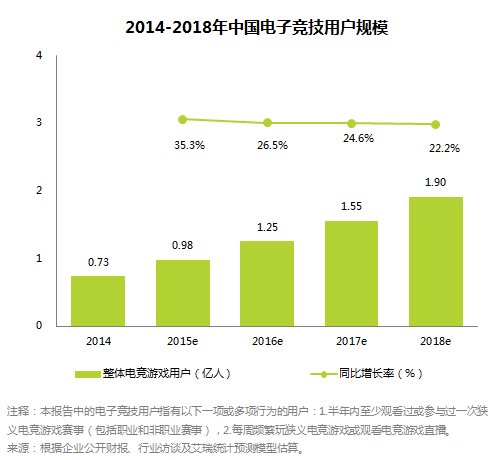 电竞产业迎来规范化发展新阶段