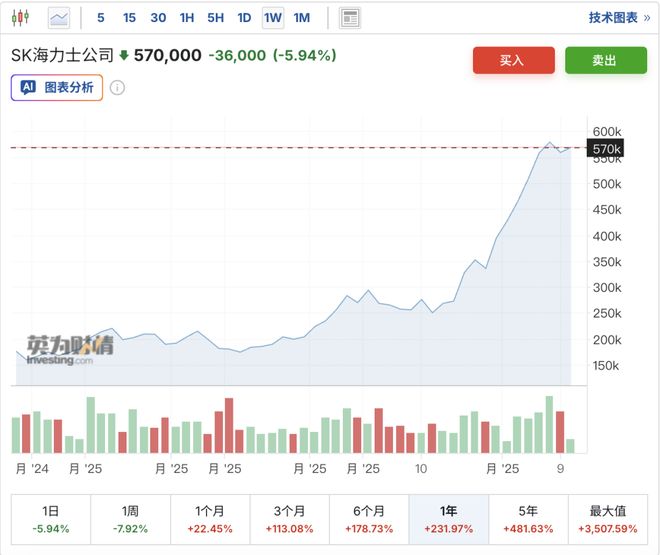 韩国人已经把炒币卷成了电子竞技(图20)