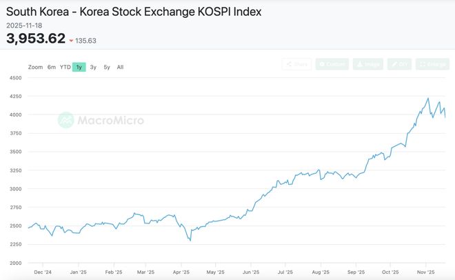 韩国人已经把炒币卷成了电子竞技(图19)
