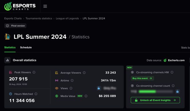 游戏比赛没人看了?