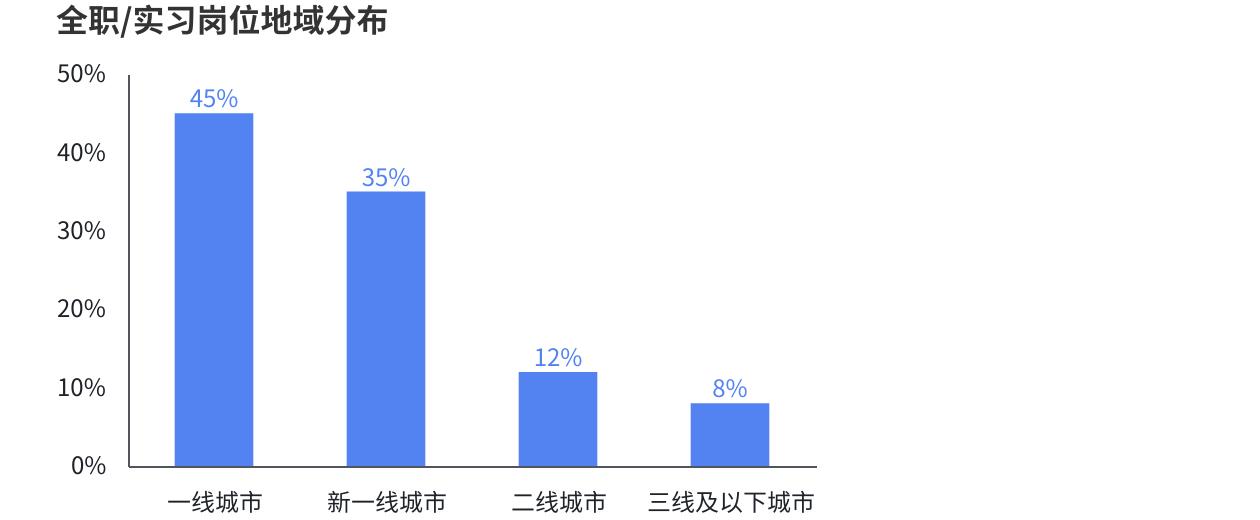 《2024年中国电竞行业职业发展报告》发布电竞行业涌现千万量级的新职业(图2)
