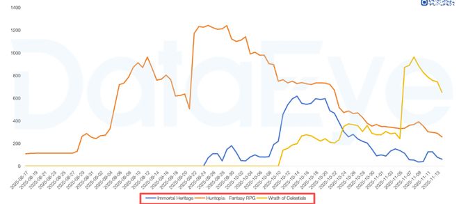 乐牛两大爆款！《I9》月流超2000万新游欧美2个月斩获4400万！(图12)