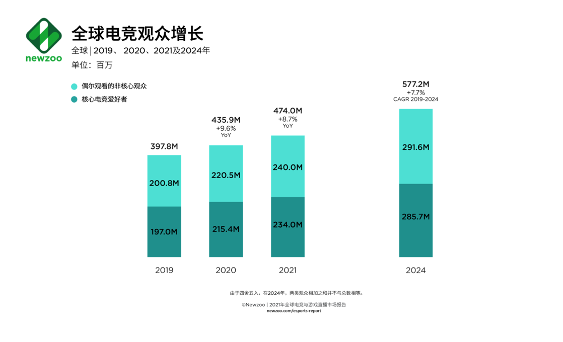 2021奖金提升至2亿元KPL、LPL之后和平精英电竞如何打开新蓝海？(图4)