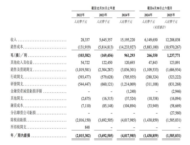 长安华为宁德加持！阿维塔申请IPO要做下一个零跑？(图2)