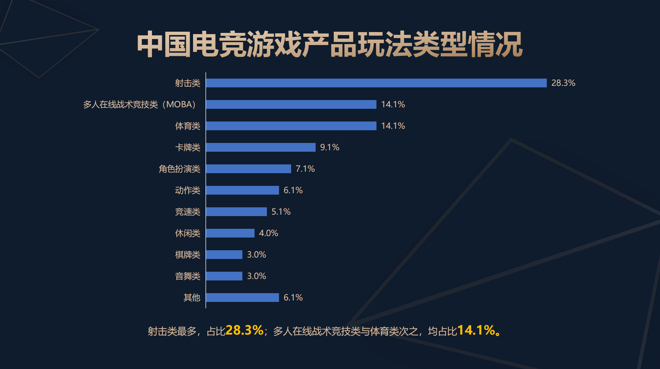 《2025年中国电子竞技产业报告》发布产业收入达29331亿元(图4)