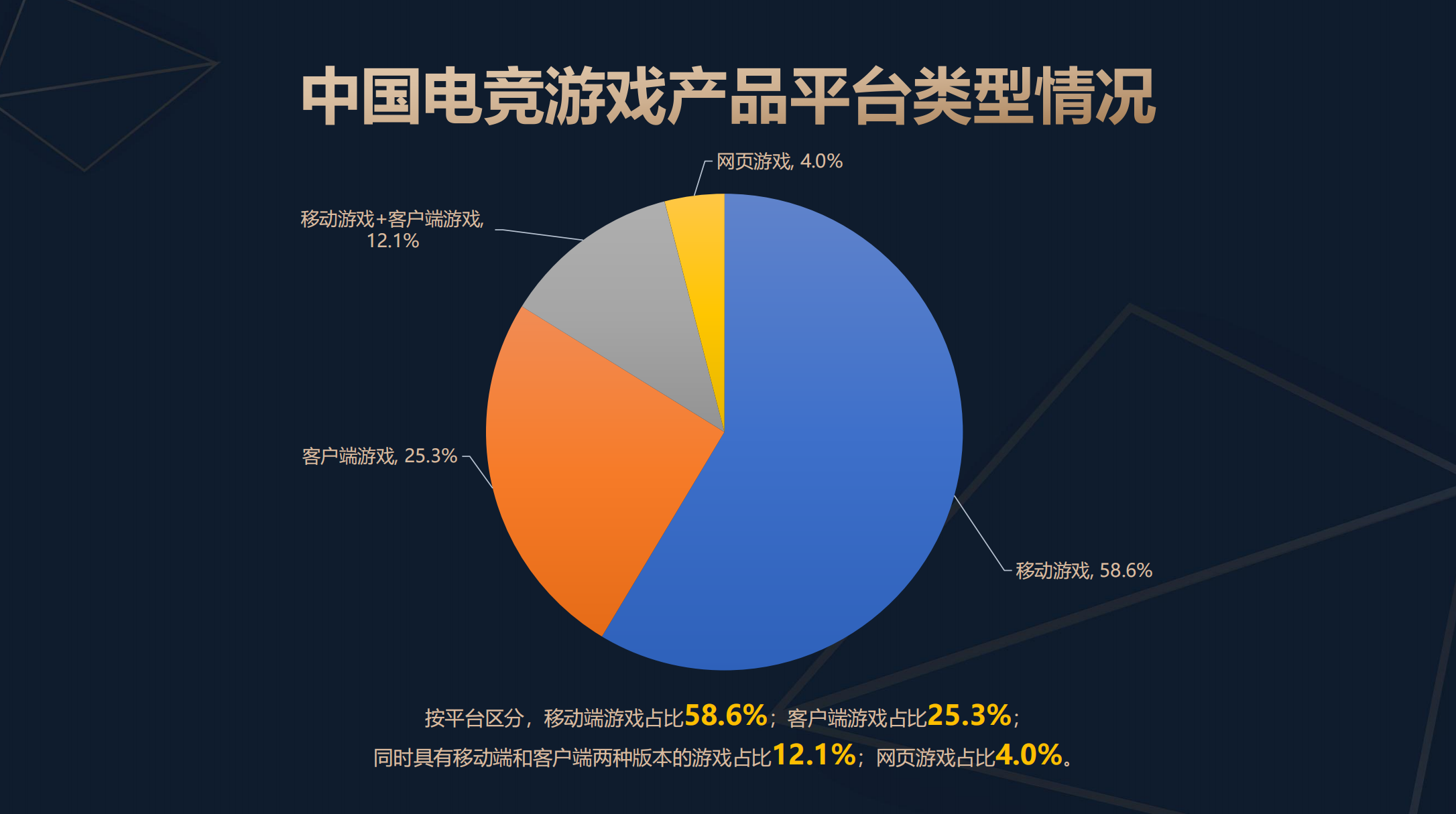 《2025年中国电子竞技产业报告》发布产业收入达29331亿元(图5)