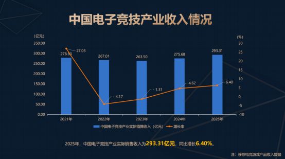 电竞产业持续增长电竞赛事全球化进程加快