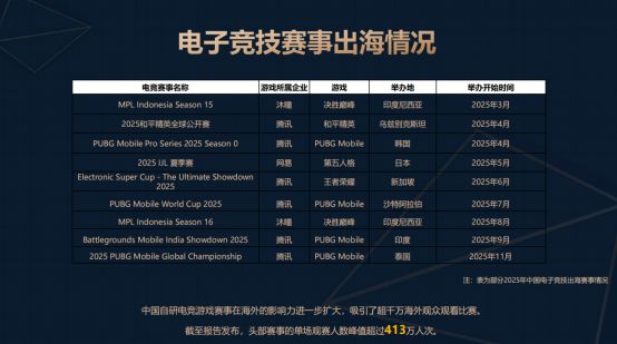 电竞产业持续增长电竞赛事全球化进程加快(图4)