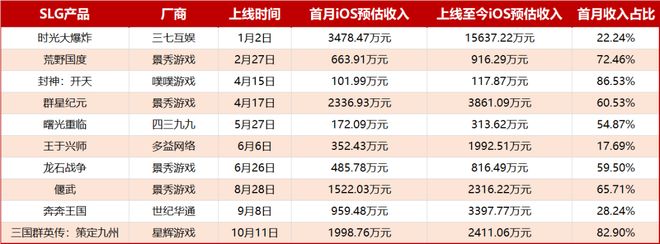 2025年国内SLG市场：没有大爆款的一年藏着怎样的变化？(图11)