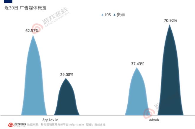 上线快两年还能买到量麦吉太文这款三消出海游戏果然有东西(图4)