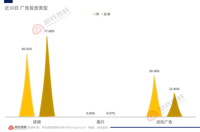 上线快两年还能买到量麦吉太文这款三消出海游戏果然有东西(图5)