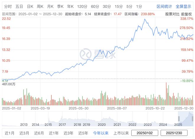 年终复盘｜2025年游戏股你都买对了吗？(图5)