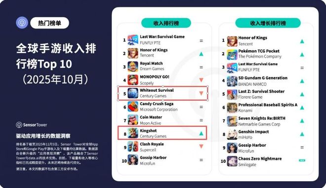 年终复盘｜2025年游戏股你都买对了吗？(图4)