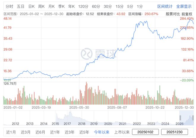 年终复盘｜2025年游戏股你都买对了吗？(图2)