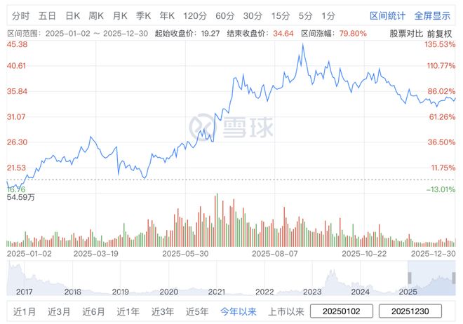 年终复盘｜2025年游戏股你都买对了吗？(图11)
