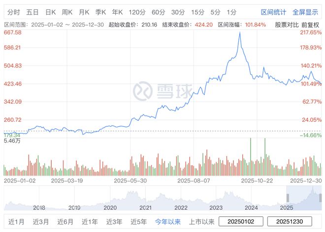 年终复盘｜2025年游戏股你都买对了吗？(图9)