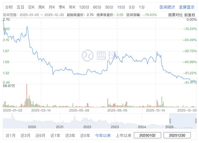 年终复盘｜2025年游戏股你都买对了吗？(图14)