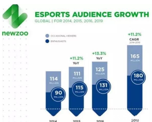 TLG俱乐部收购WE穿越火线电竞席位