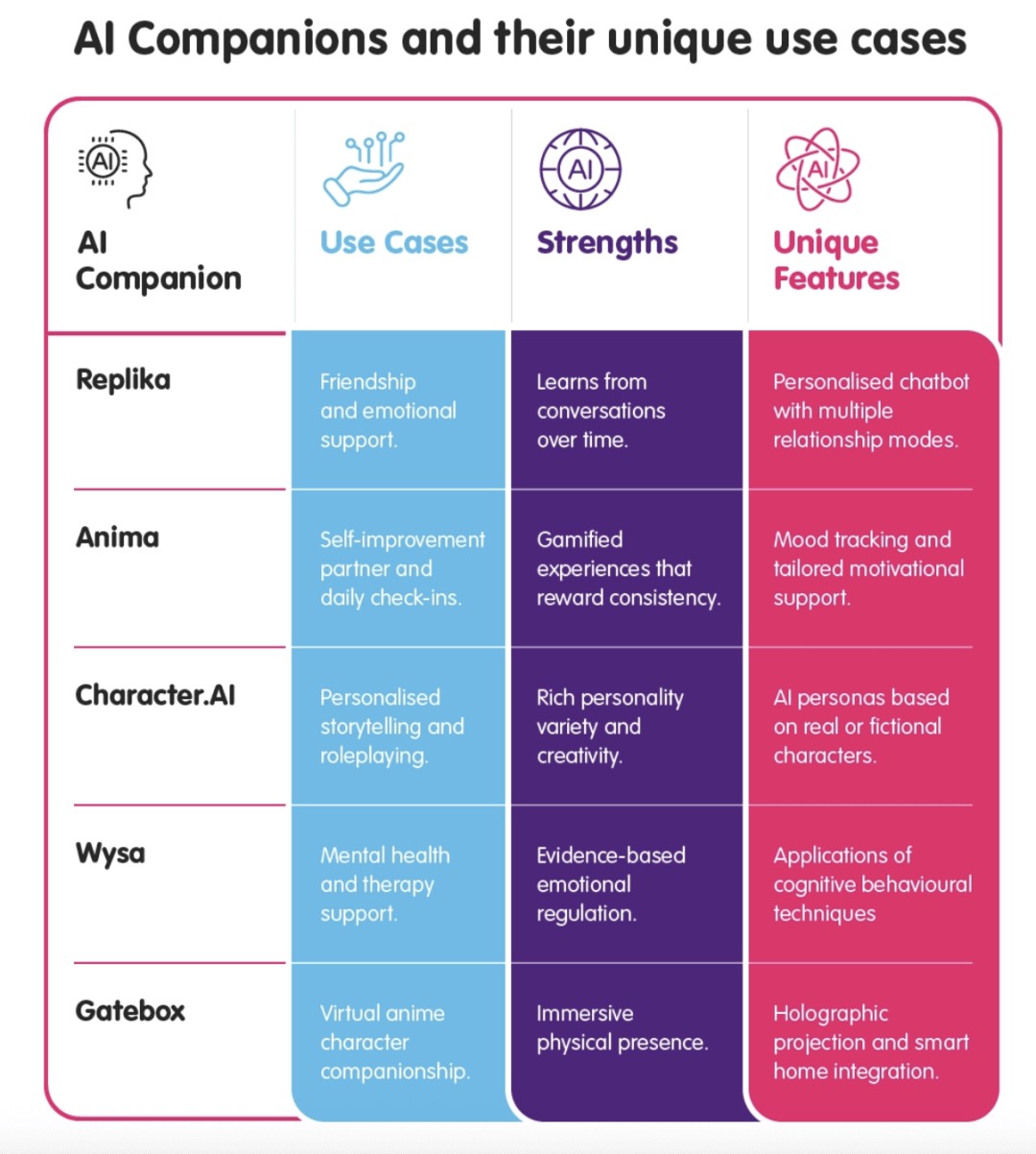 热门赛道 AI陪伴破解Z世代情感密码