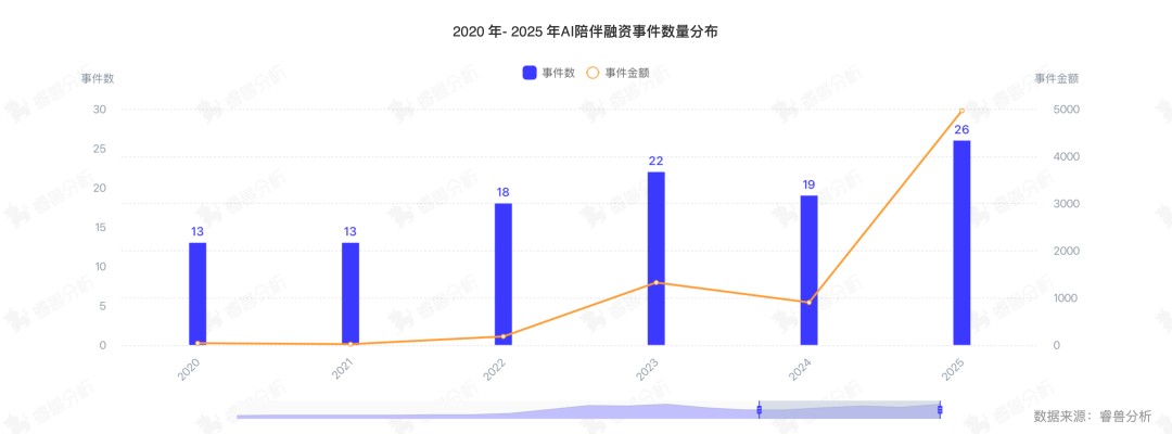 热门赛道 AI陪伴破解Z世代情感密码(图2)