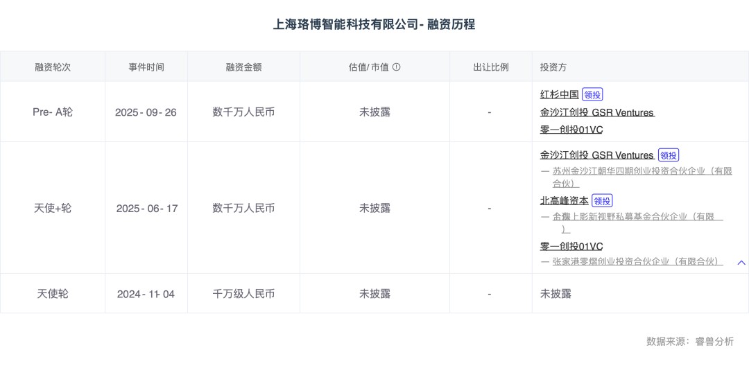 热门赛道 AI陪伴破解Z世代情感密码(图4)
