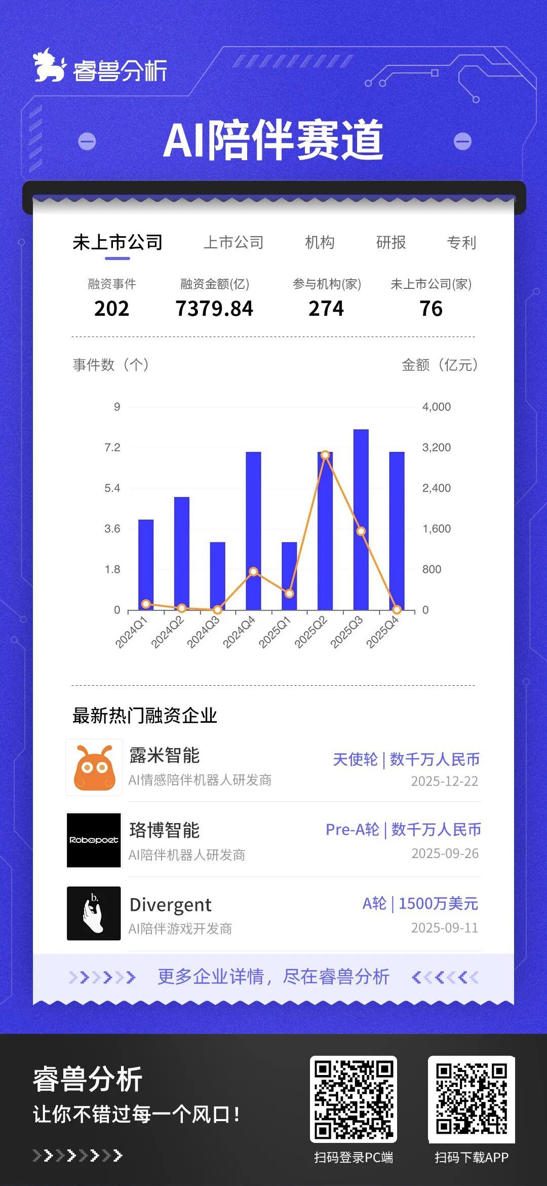 热门赛道 AI陪伴破解Z世代情感密码(图9)