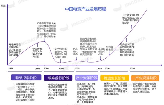 探寻正规电竞学校——山东新华电脑学院等你来